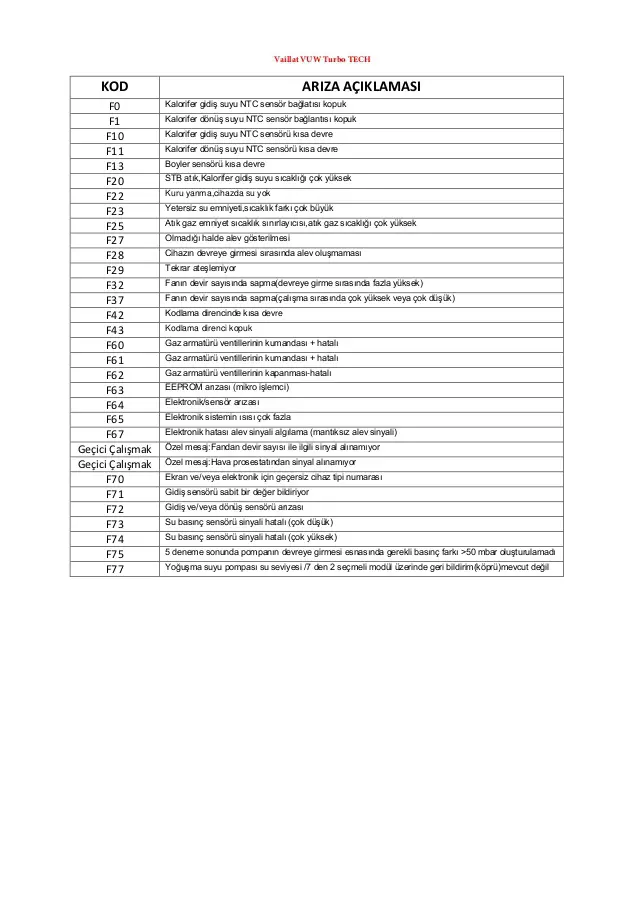 Vaillant Kombi Hata kodları ve çözümleri